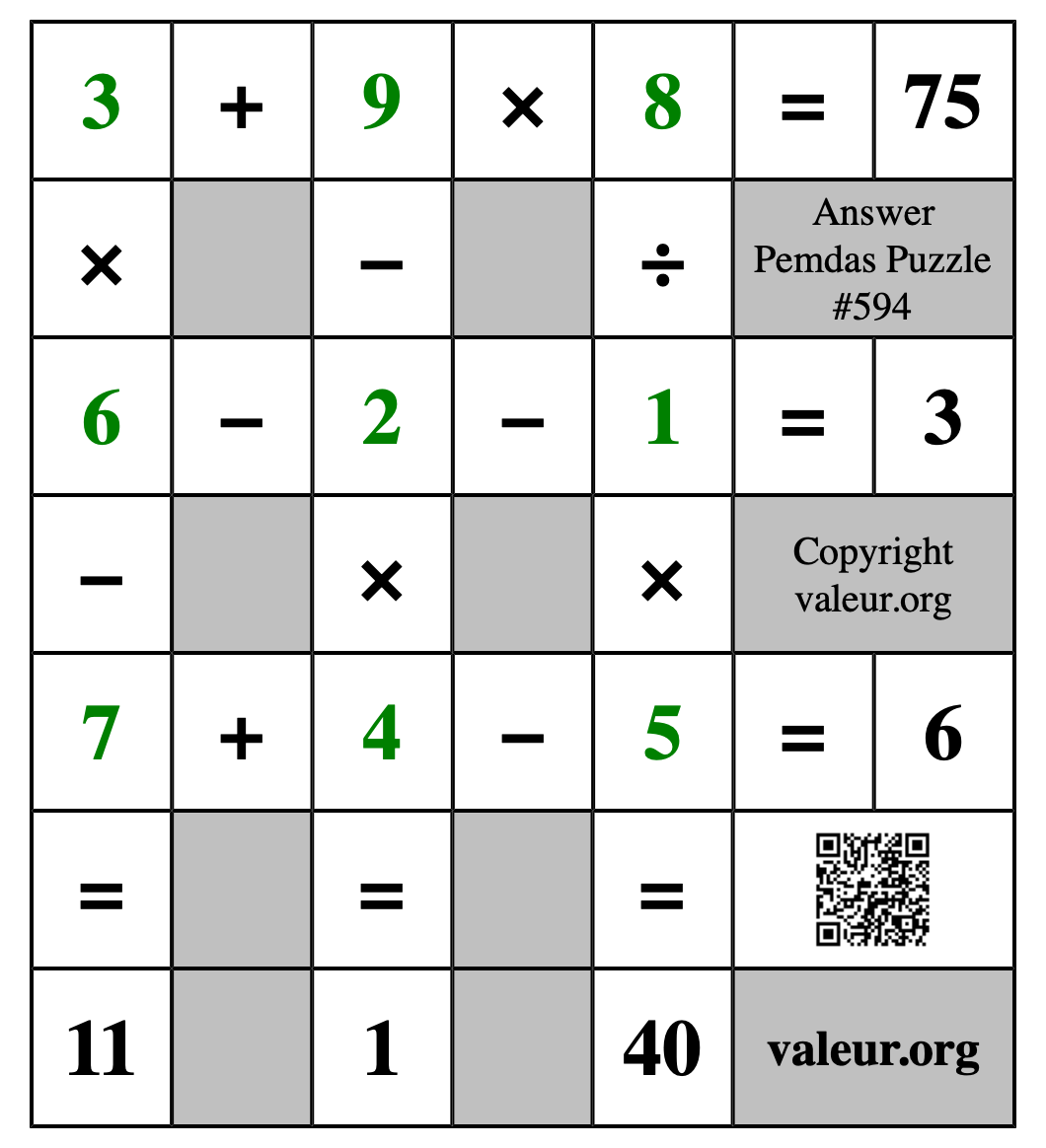 Solution to Pemdas Puzzle #594