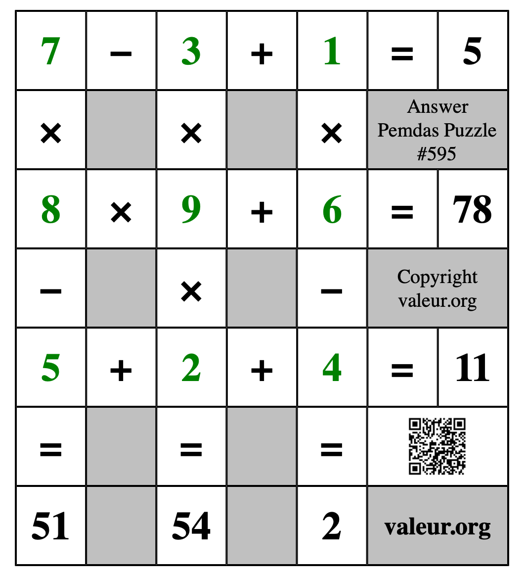 Solution to Pemdas Puzzle #595