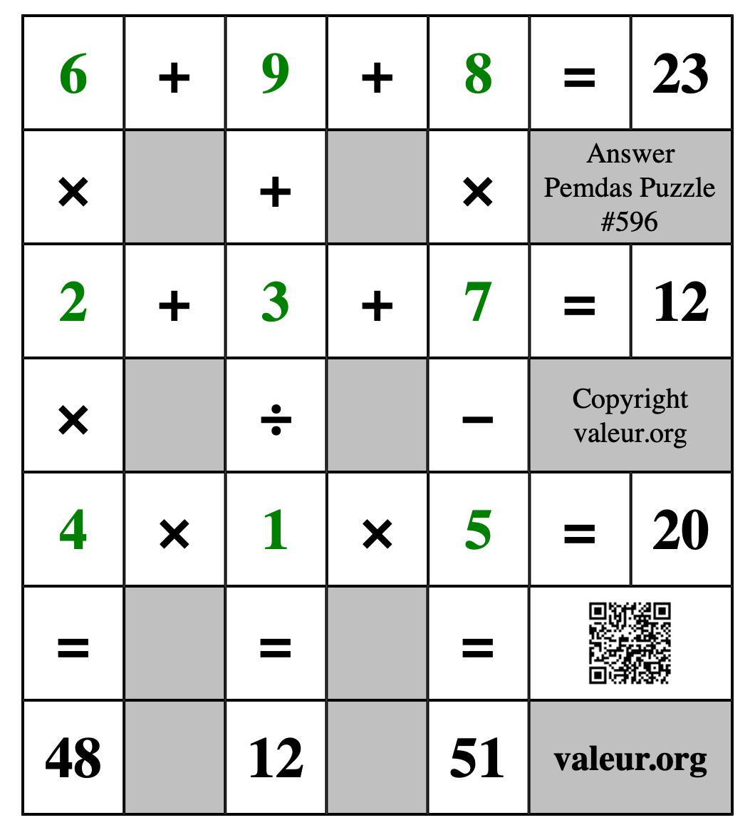 Solution to Pemdas Puzzle #596