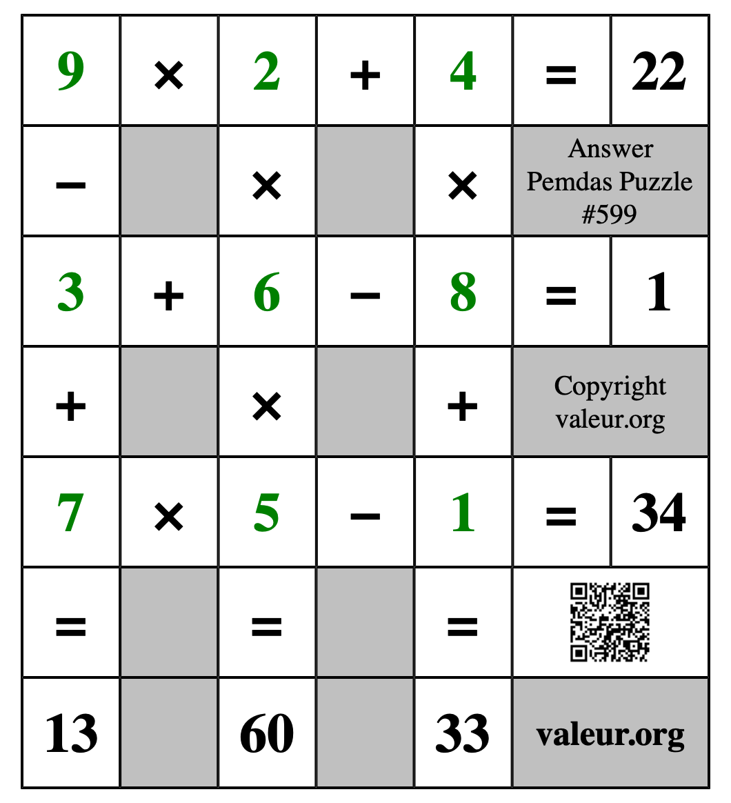 Solution to Pemdas Puzzle #599