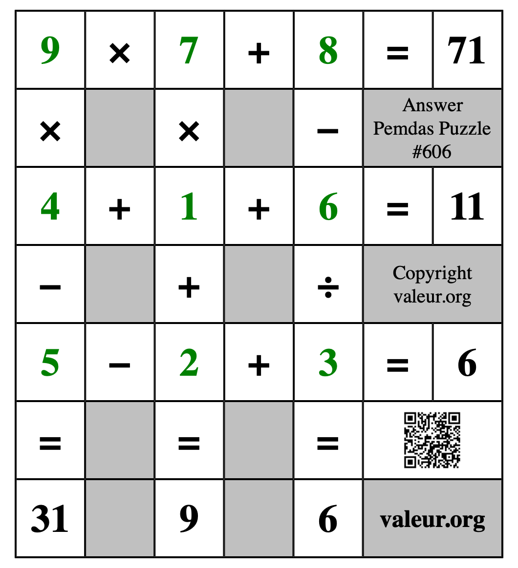 Solution to Pemdas Puzzle #606