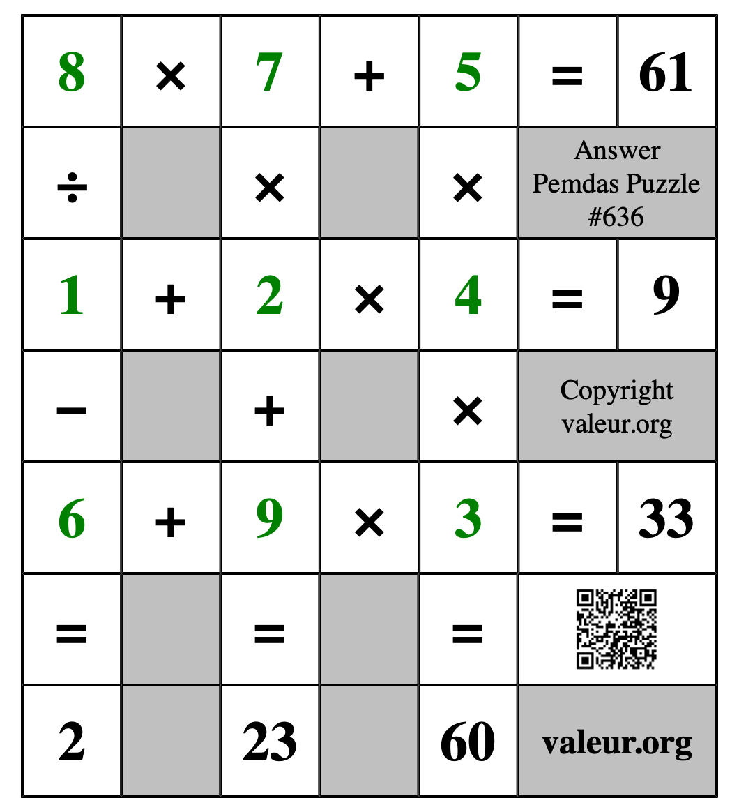 Solution to Pemdas Puzzle #636
