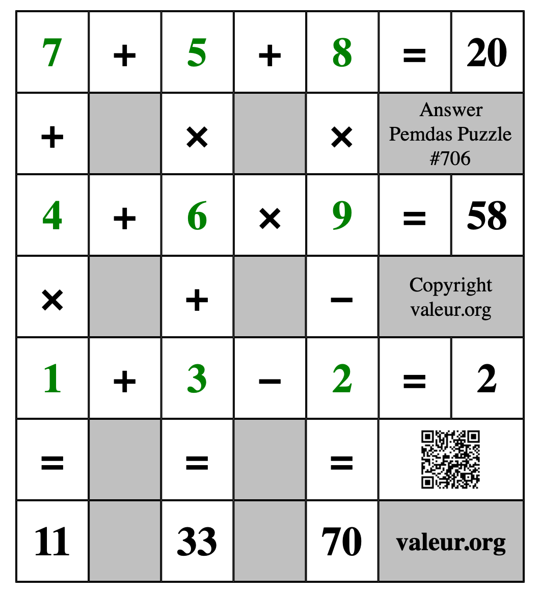 Solution to Pemdas Puzzle #706