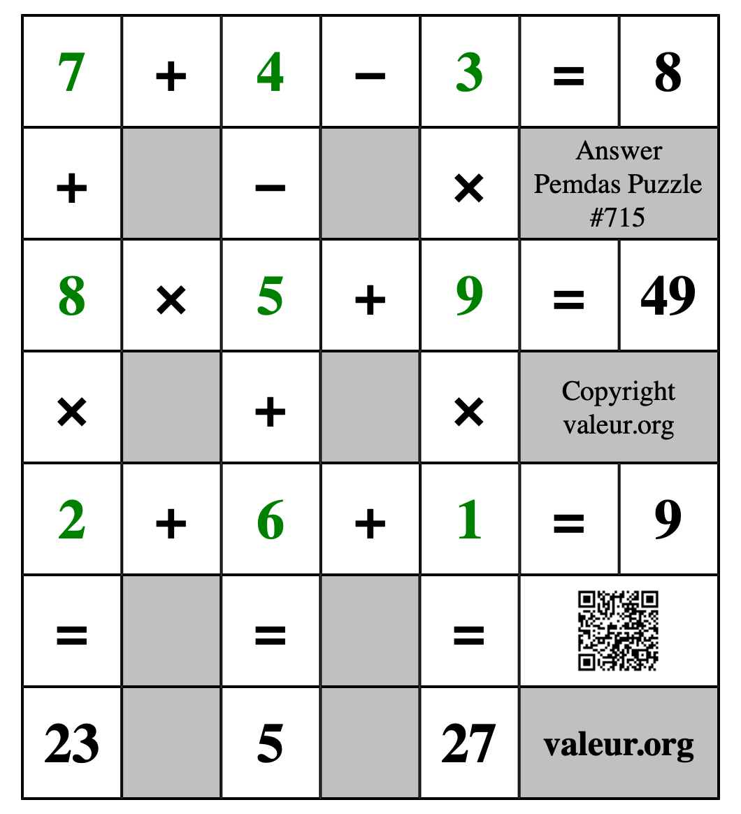 Solution to Pemdas Puzzle #715