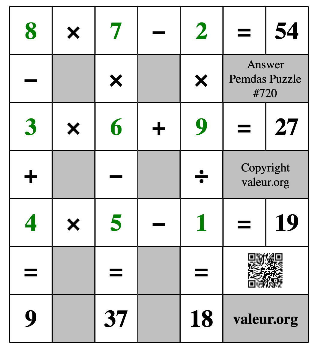 Solution to Pemdas Puzzle #720