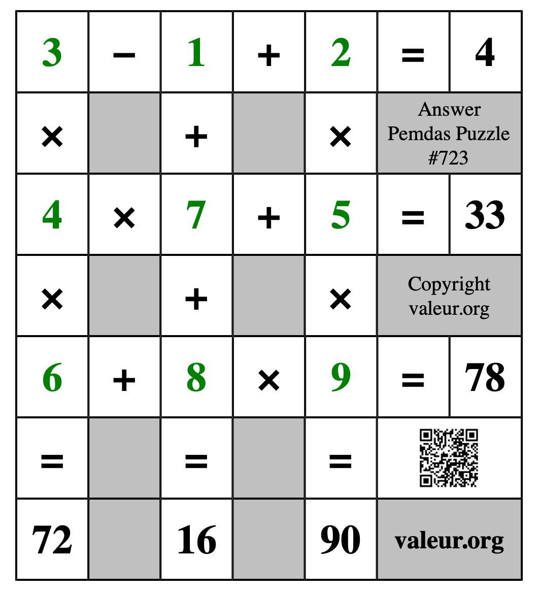 Solution to Pemdas Puzzle #723