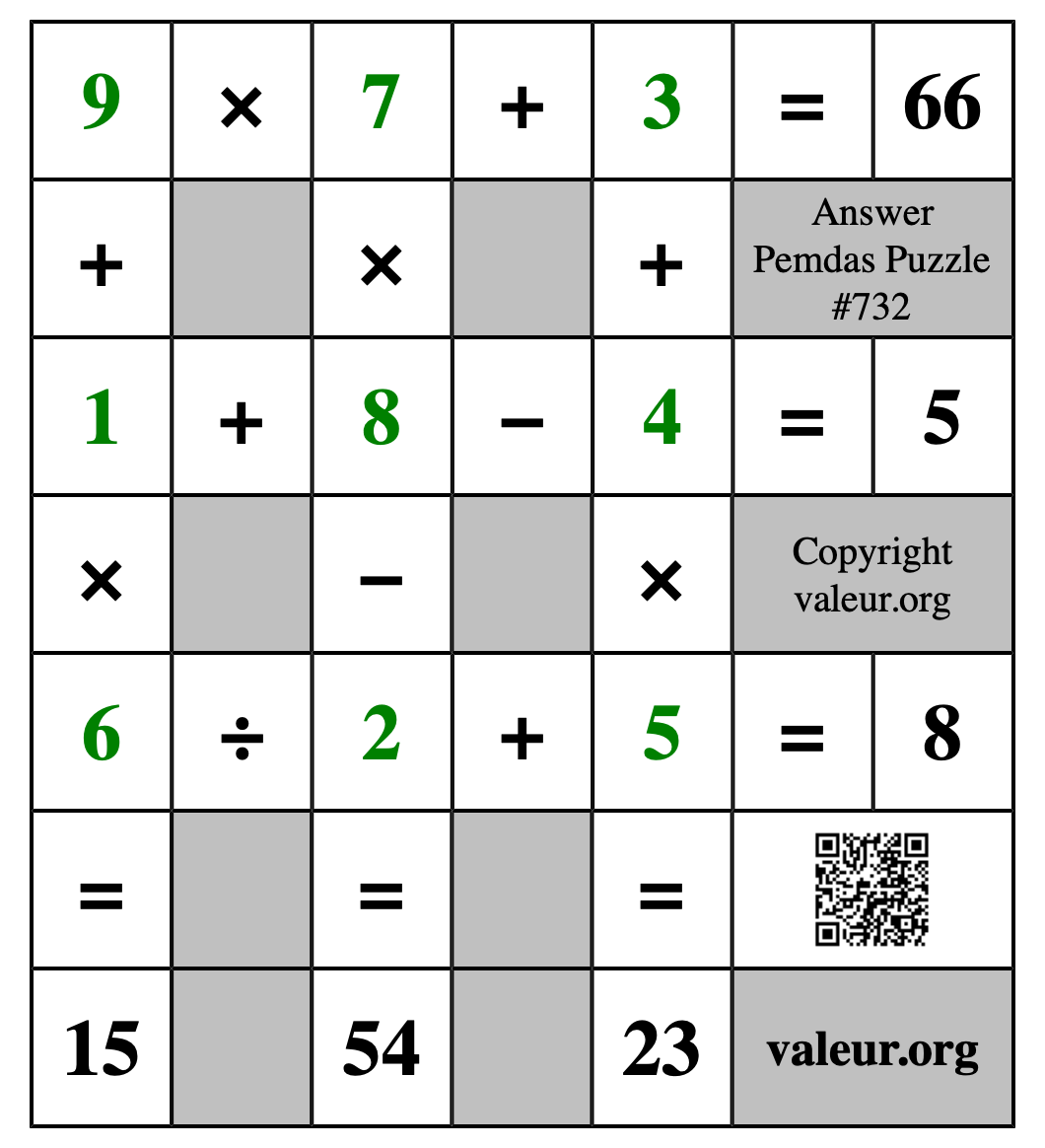 Solution to Pemdas Puzzle #732