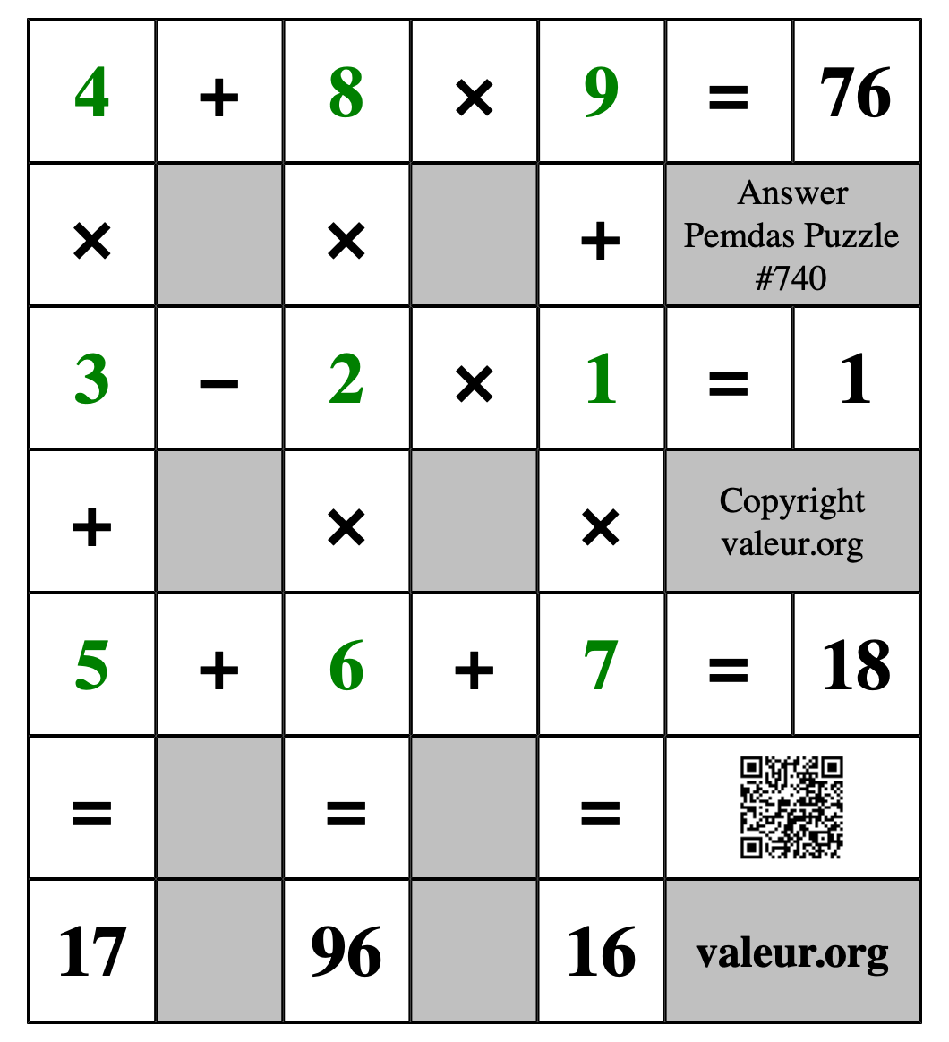 Solution to Pemdas Puzzle #740