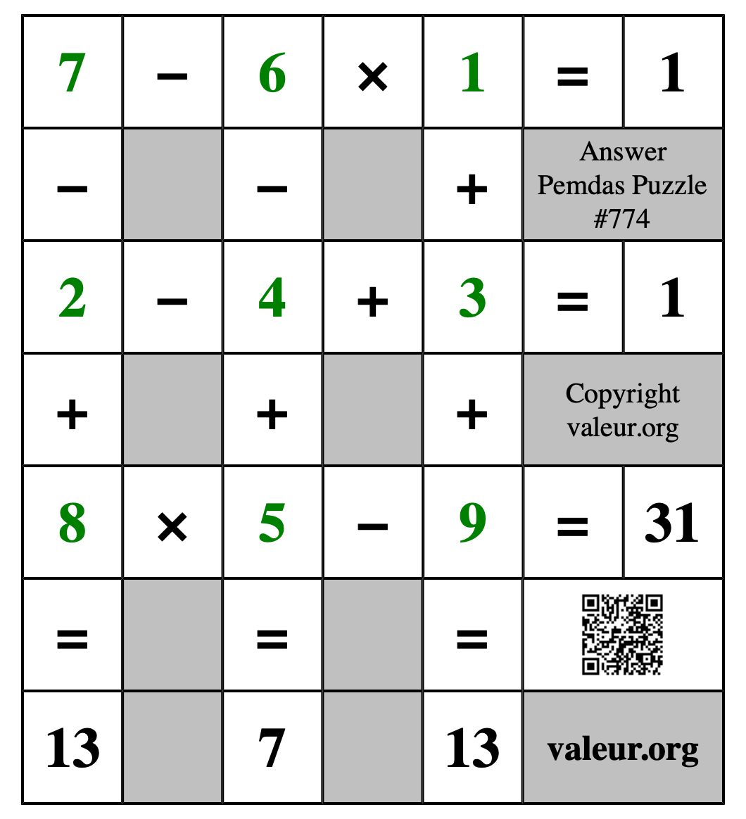 Solution to Pemdas Puzzle #774