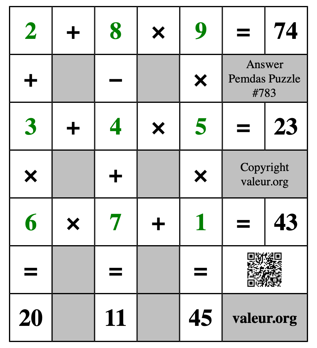 Solution to Pemdas Puzzle #783