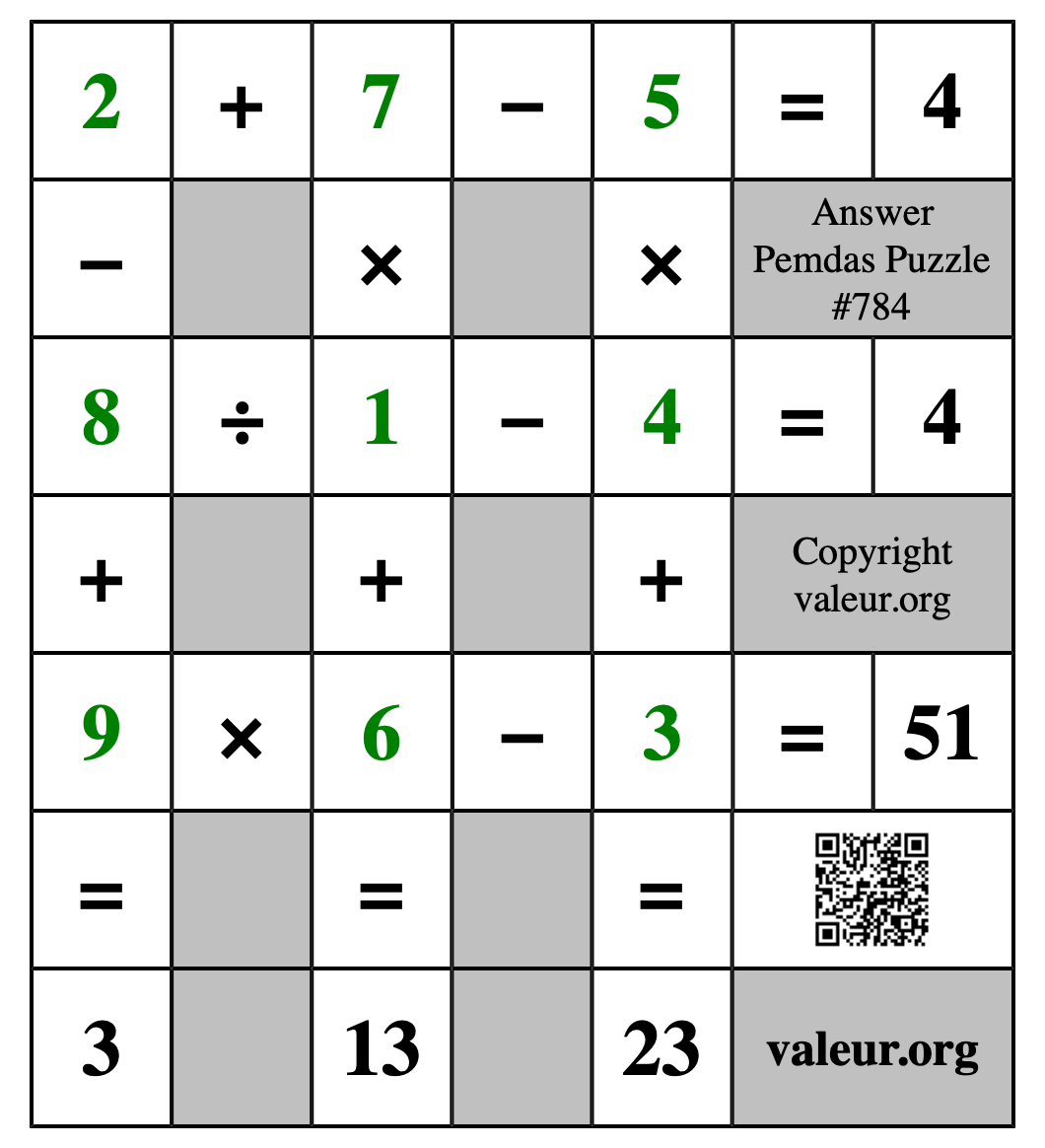 Solution to Pemdas Puzzle #784