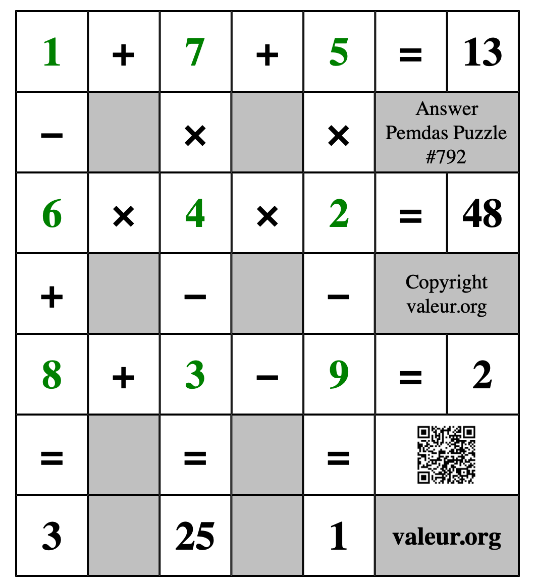 Solution to Pemdas Puzzle #792