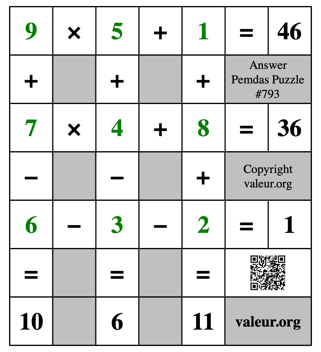 Solution to Pemdas Puzzle #793