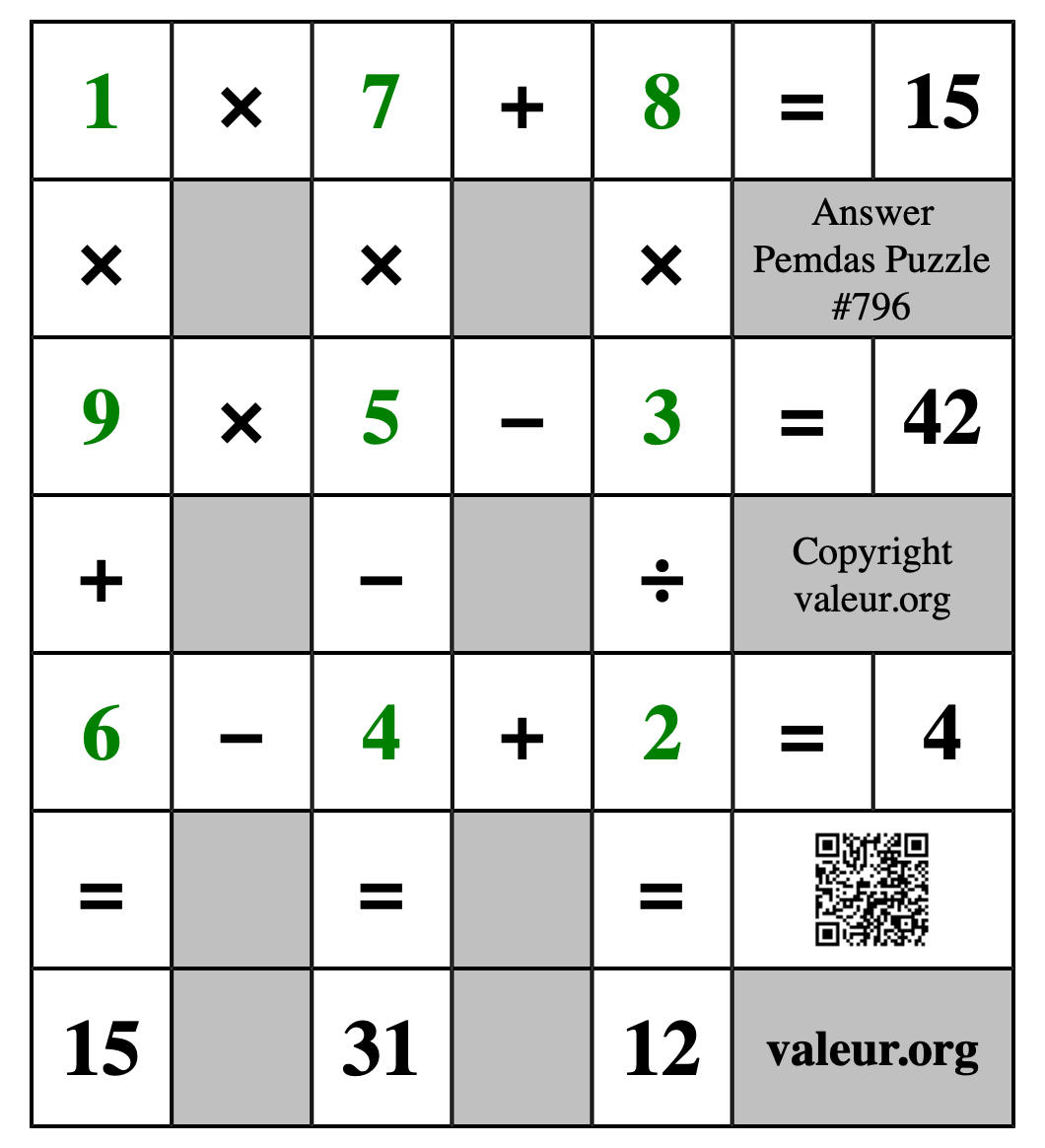 Solution to Pemdas Puzzle #796