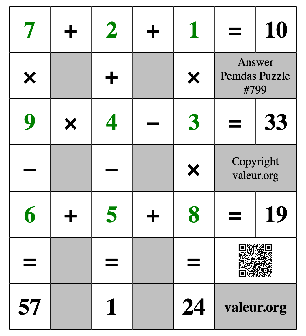 Solution to Pemdas Puzzle #799