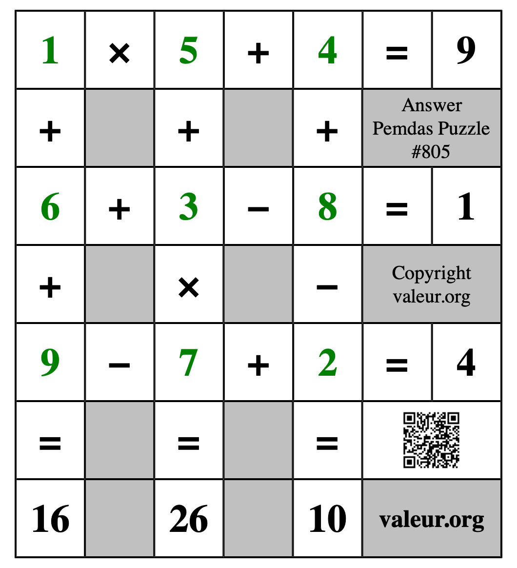 Solution to Pemdas Puzzle #805