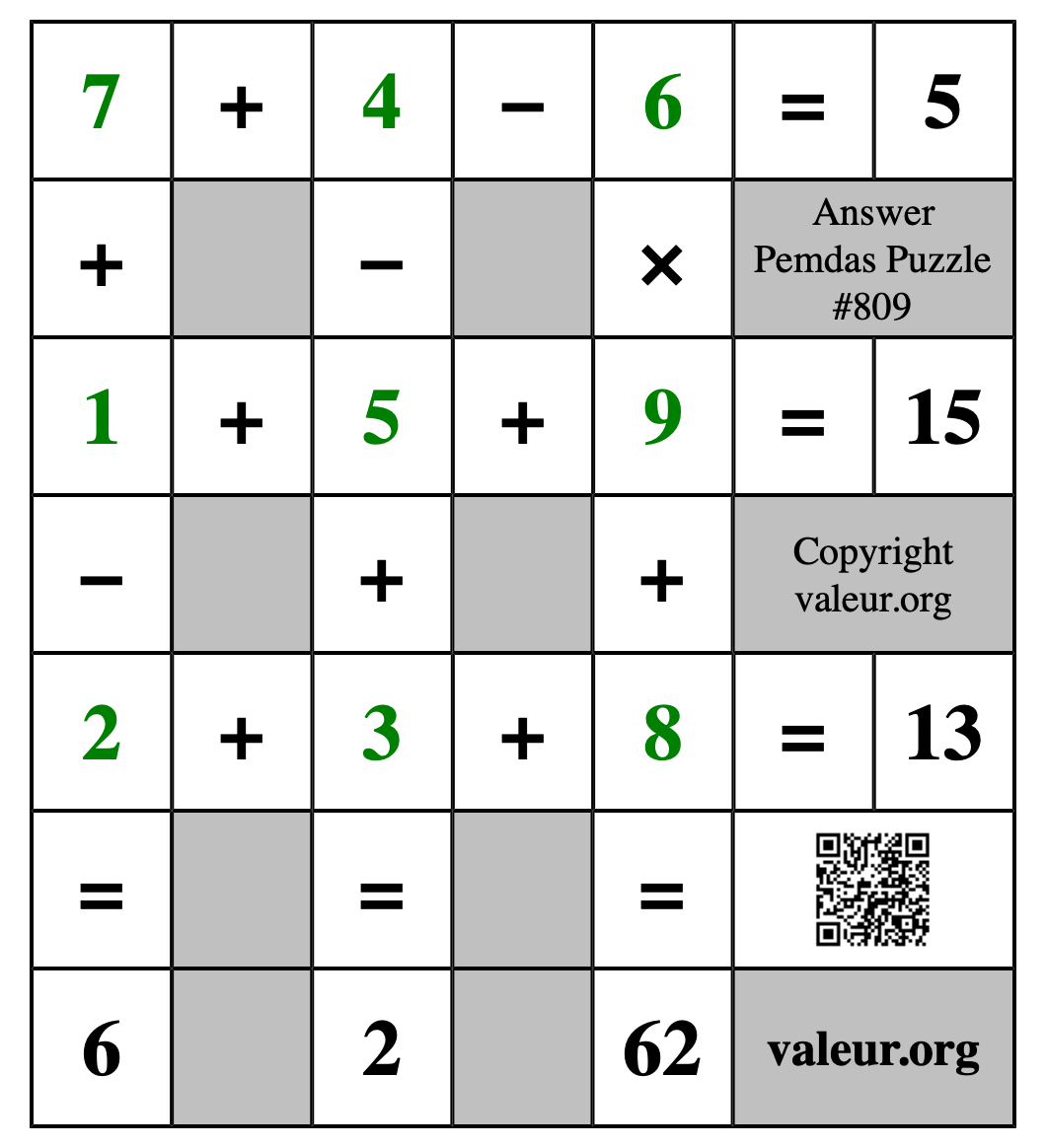 Solution to Pemdas Puzzle #809