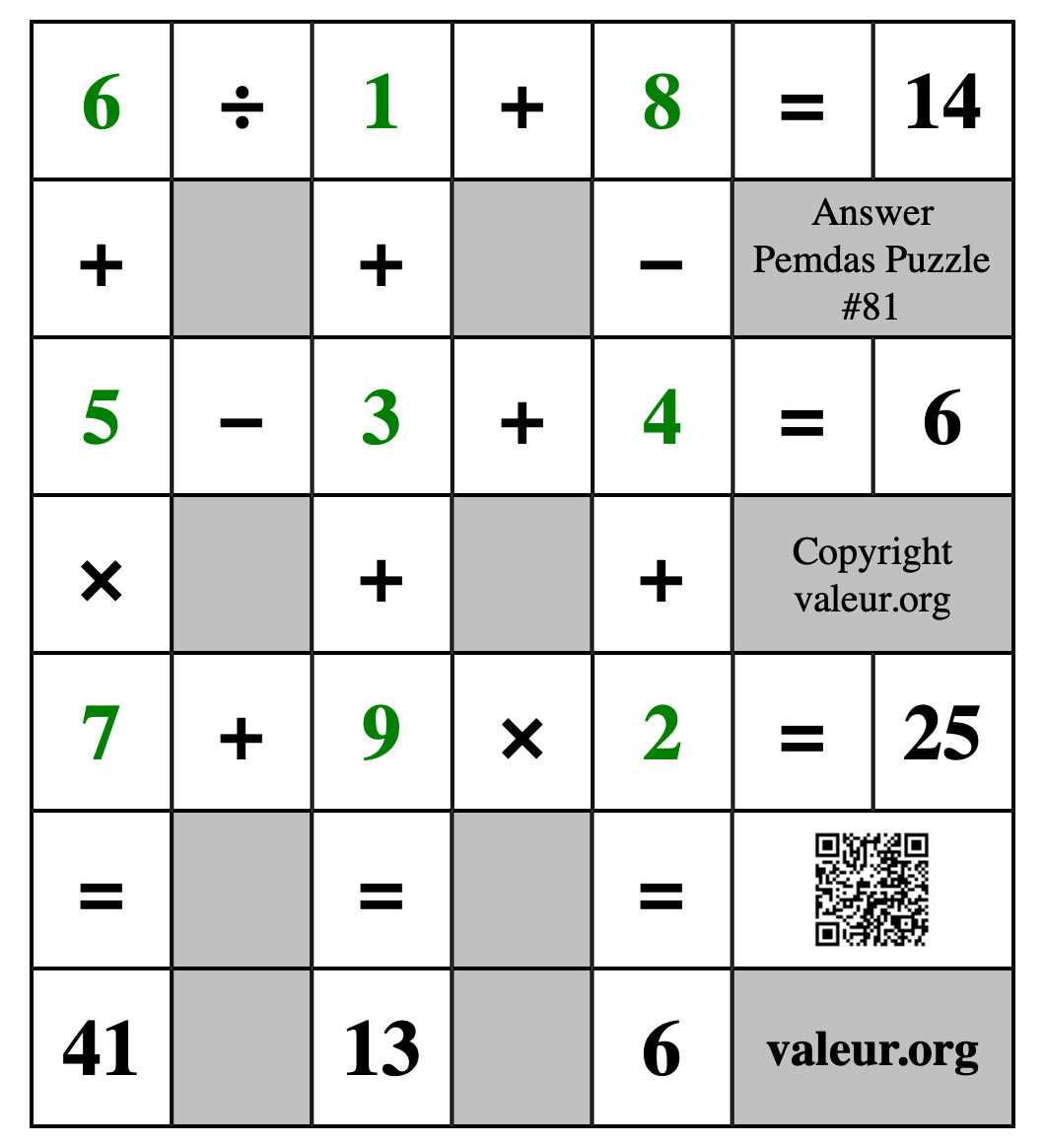 Solution to Pemdas Puzzle #81