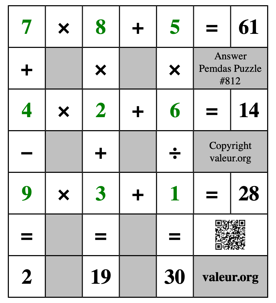 Solution to Pemdas Puzzle #812