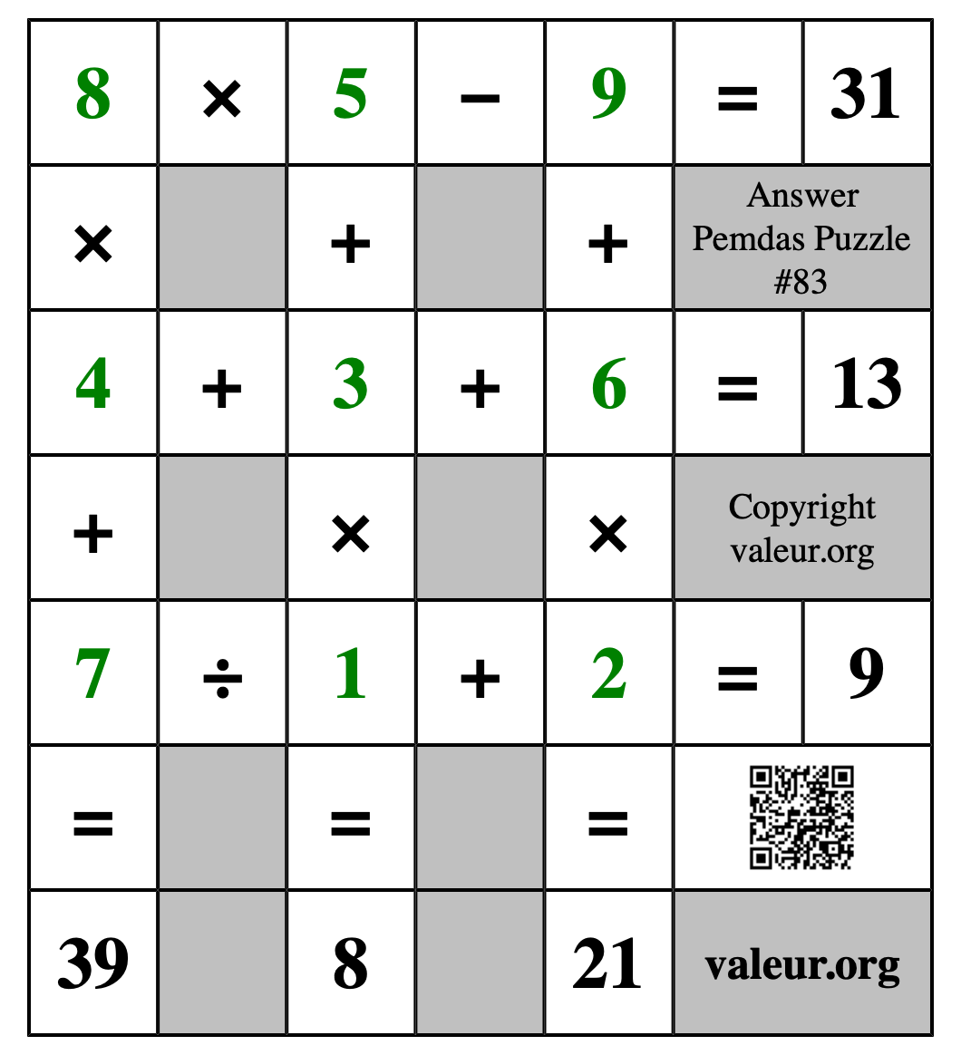 Solution to Pemdas Puzzle #83