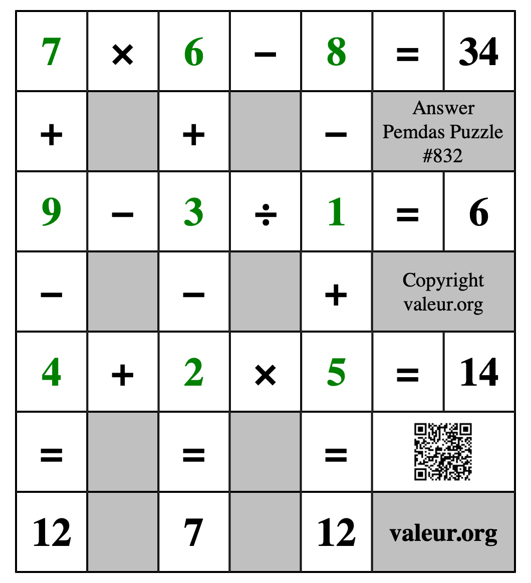 Solution to Pemdas Puzzle #832
