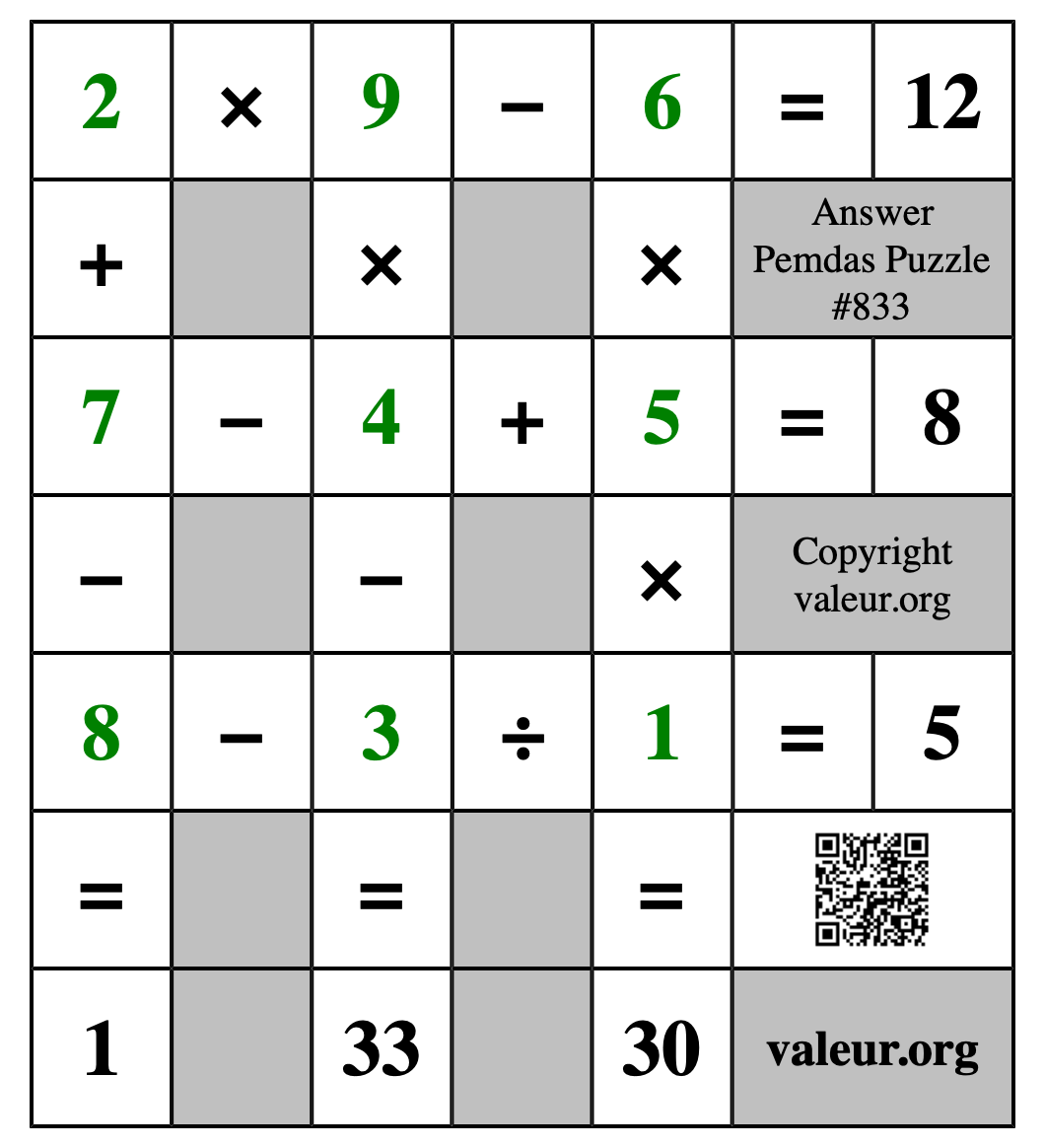 Solution to Pemdas Puzzle #833