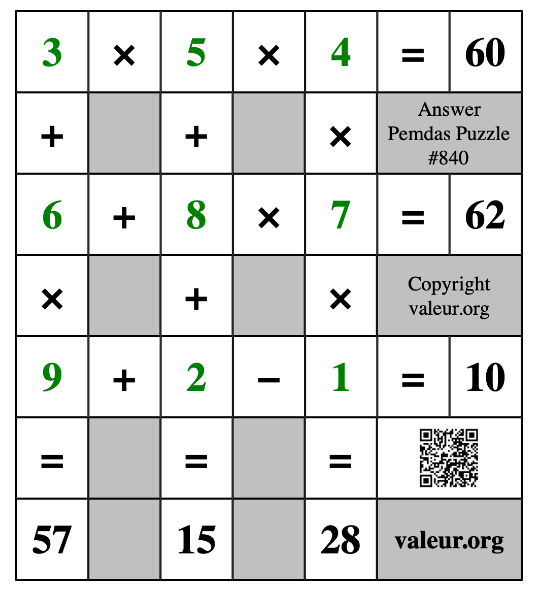 Solution to Pemdas Puzzle #840