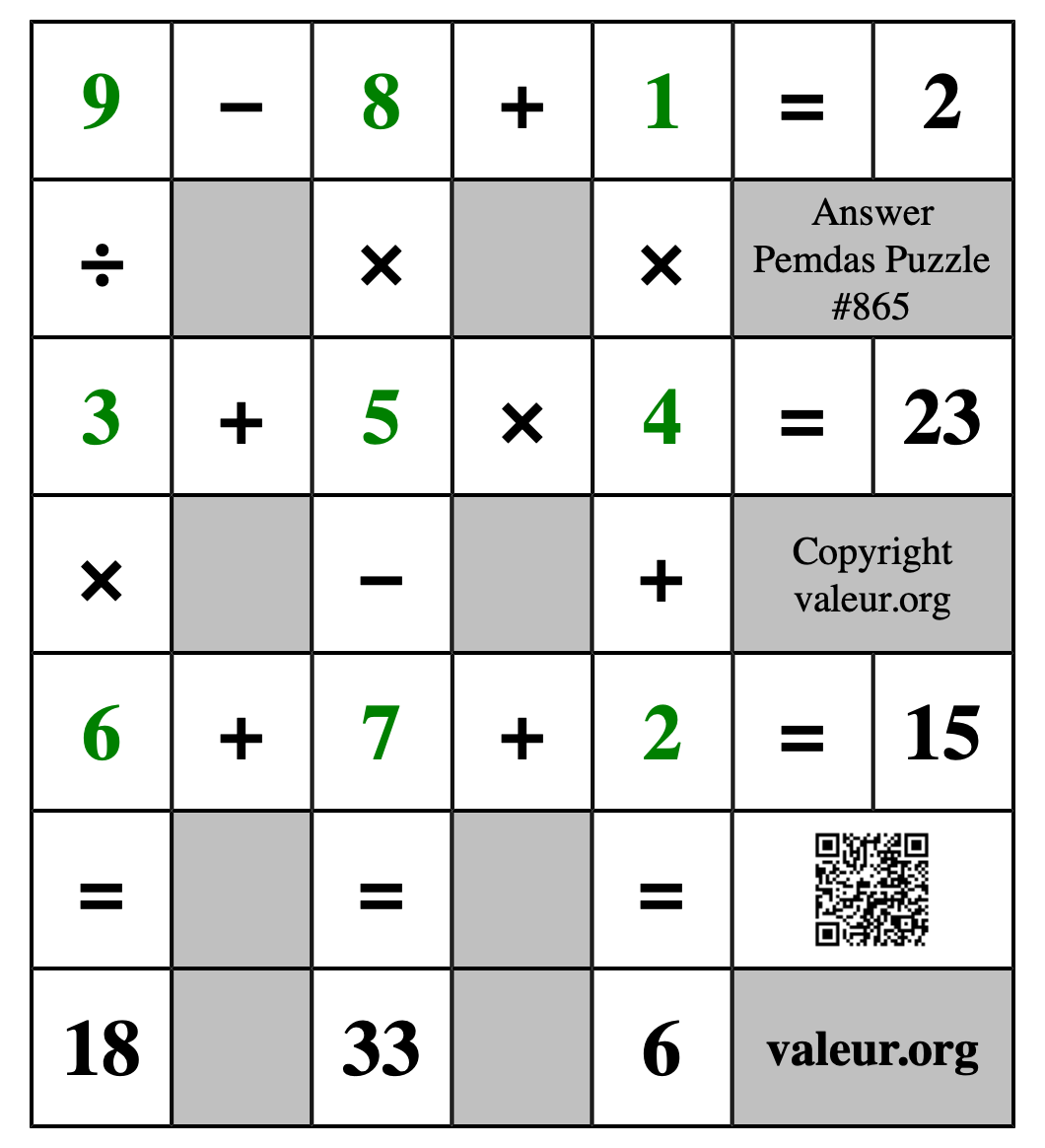 Solution to Pemdas Puzzle #865