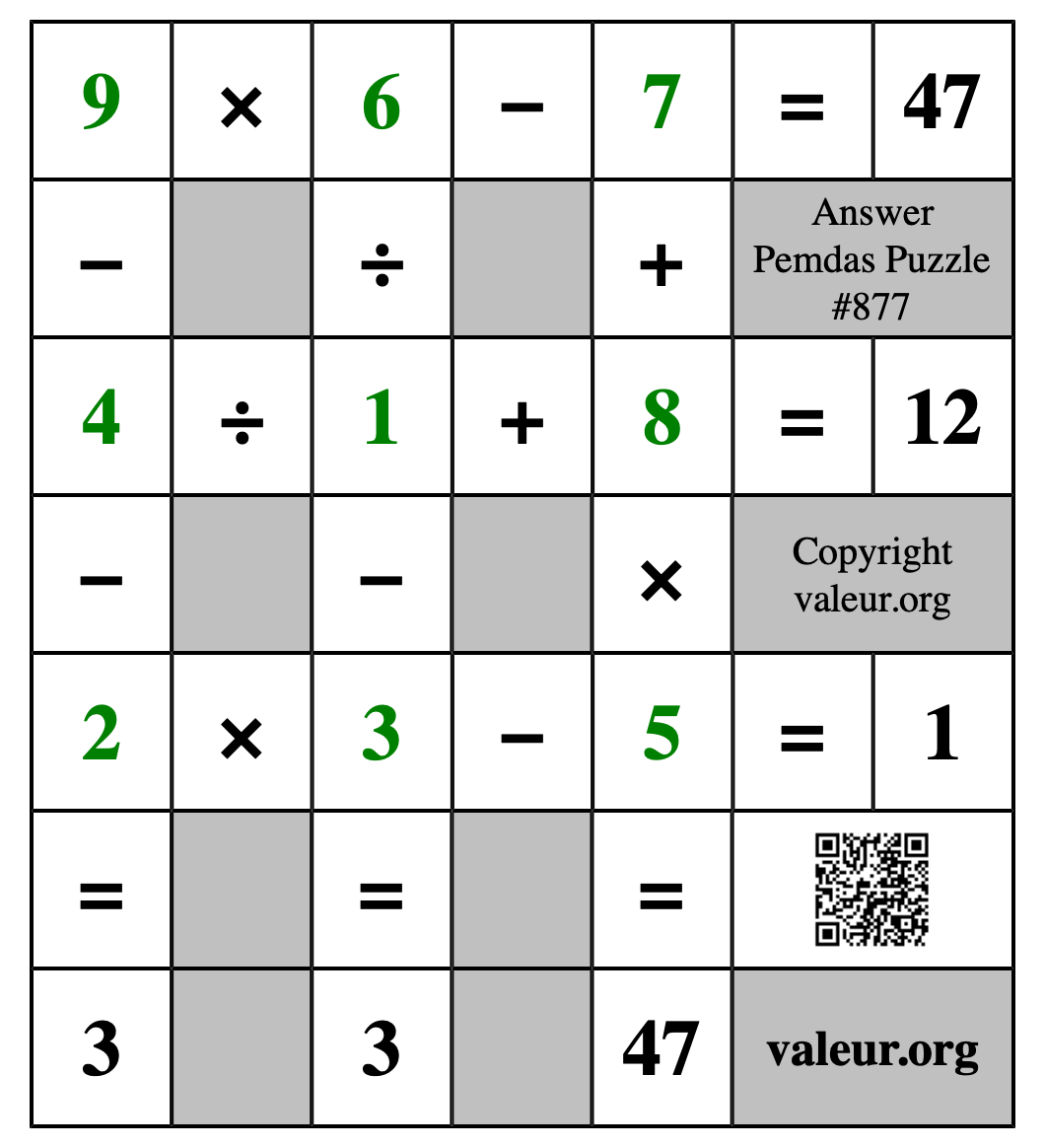 Solution to Pemdas Puzzle #877