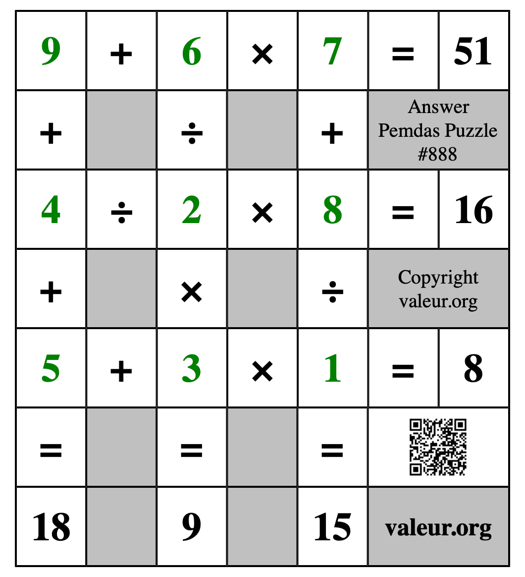 Solution to Pemdas Puzzle #888