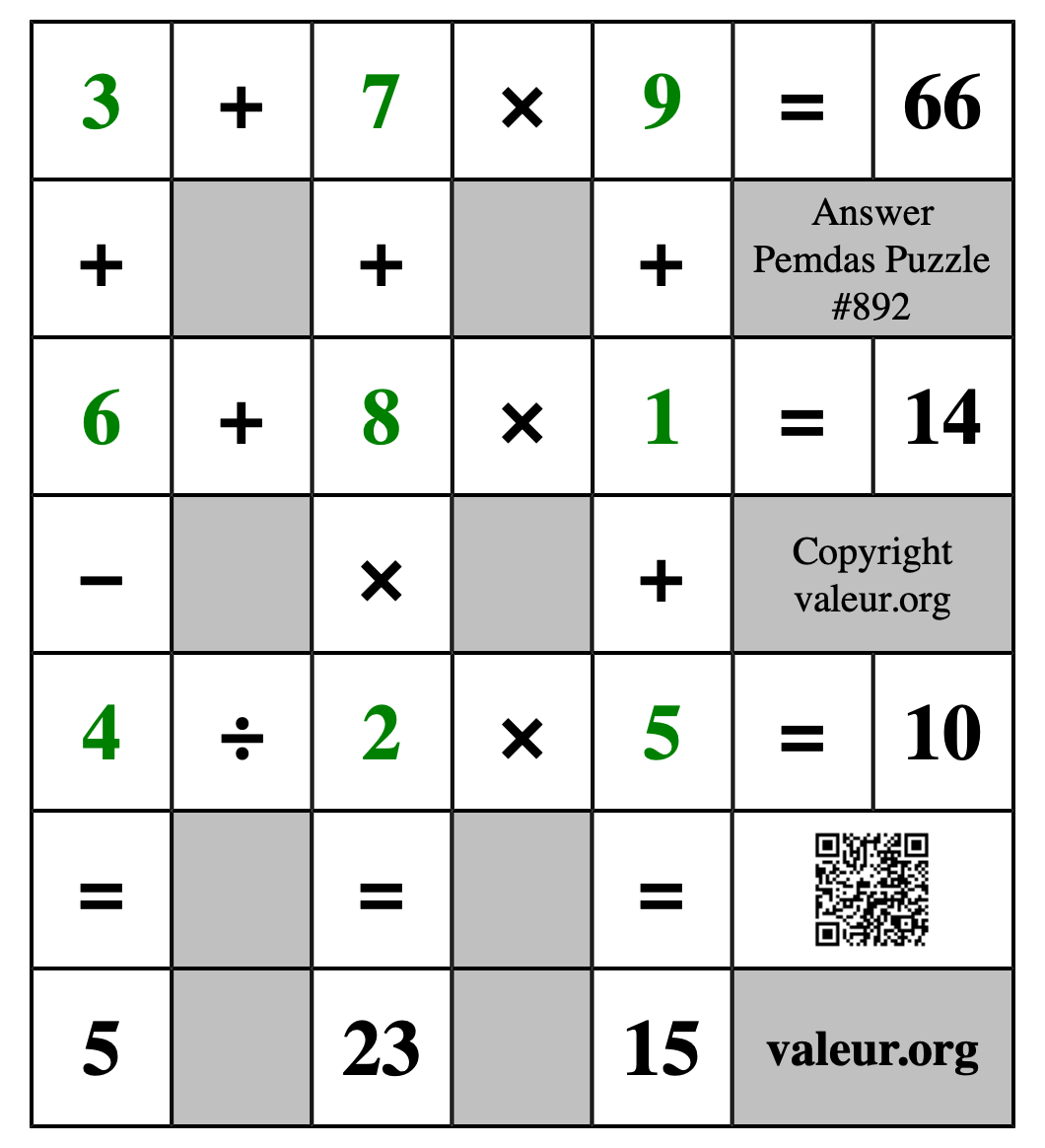 Solution to Pemdas Puzzle #892