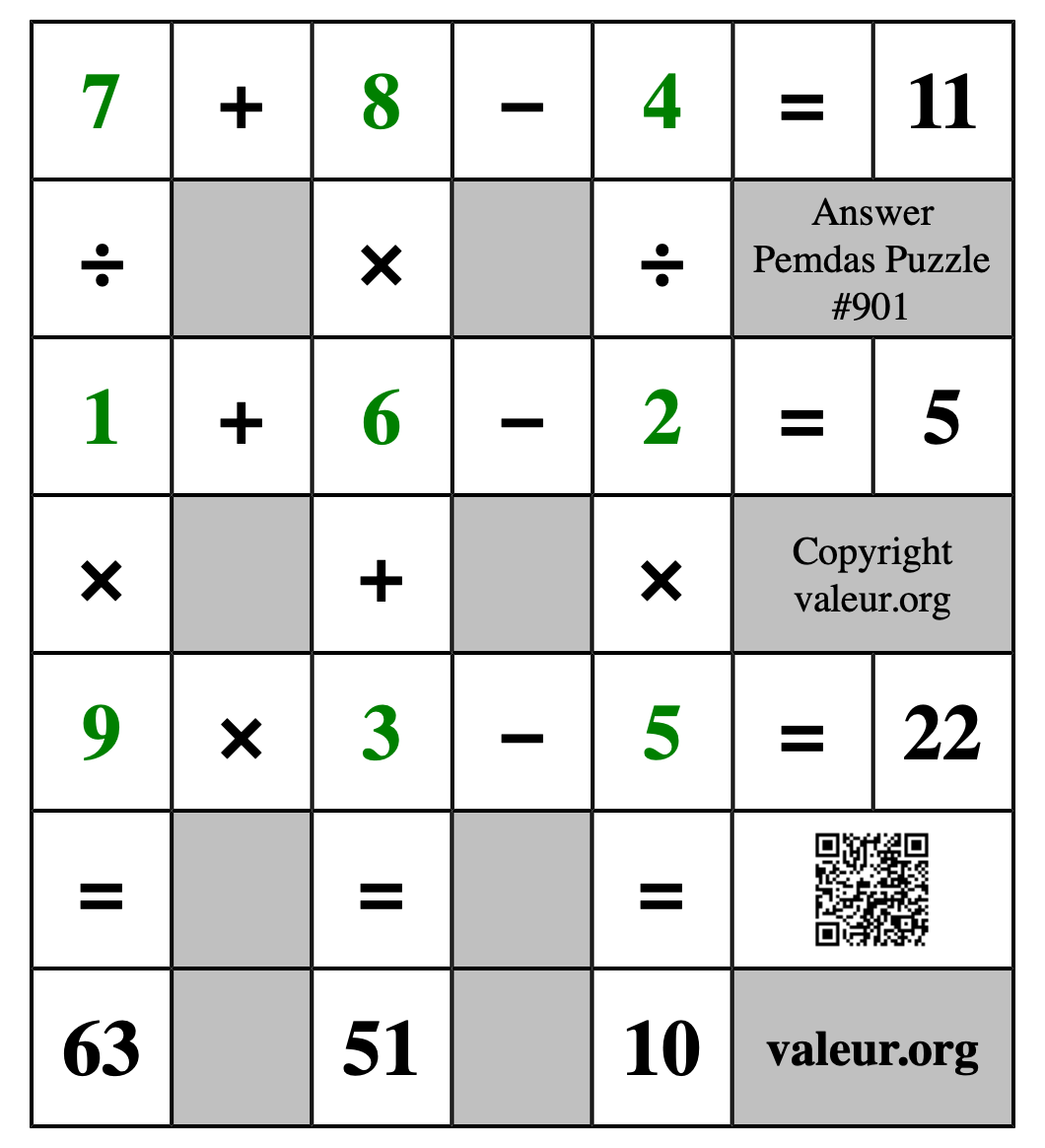 Solution to Pemdas Puzzle #901