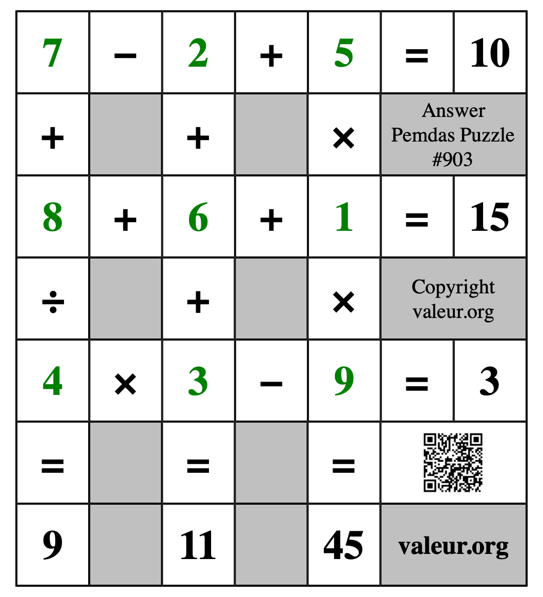Solution to Pemdas Puzzle #903