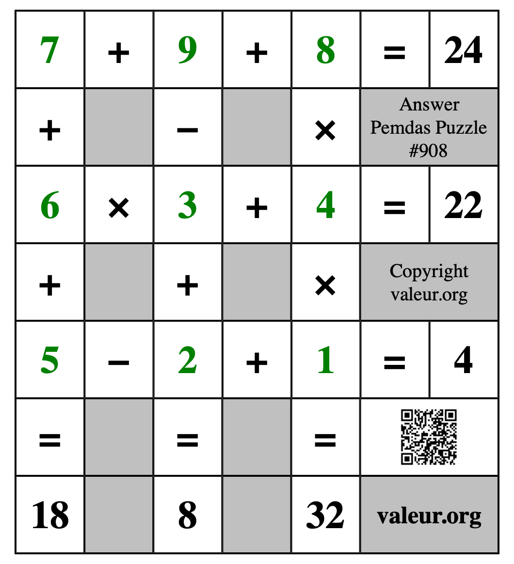 Solution to Pemdas Puzzle #908