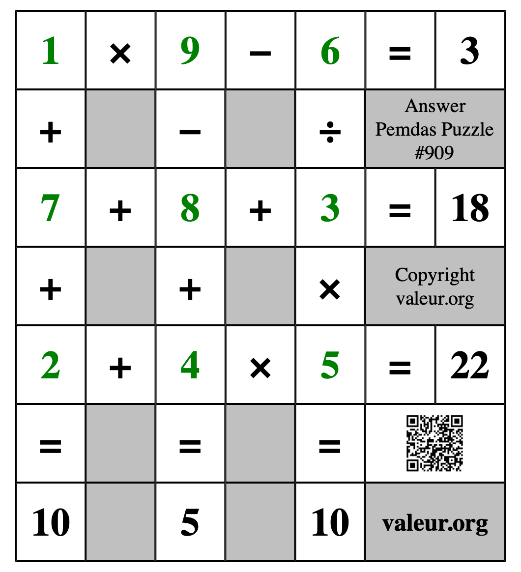 Solution to Pemdas Puzzle #909