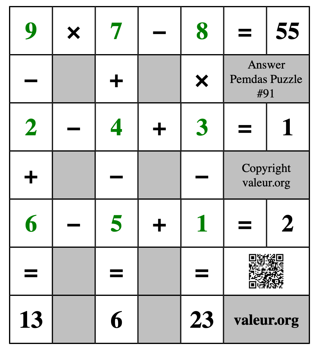 Solution to Pemdas Puzzle #91