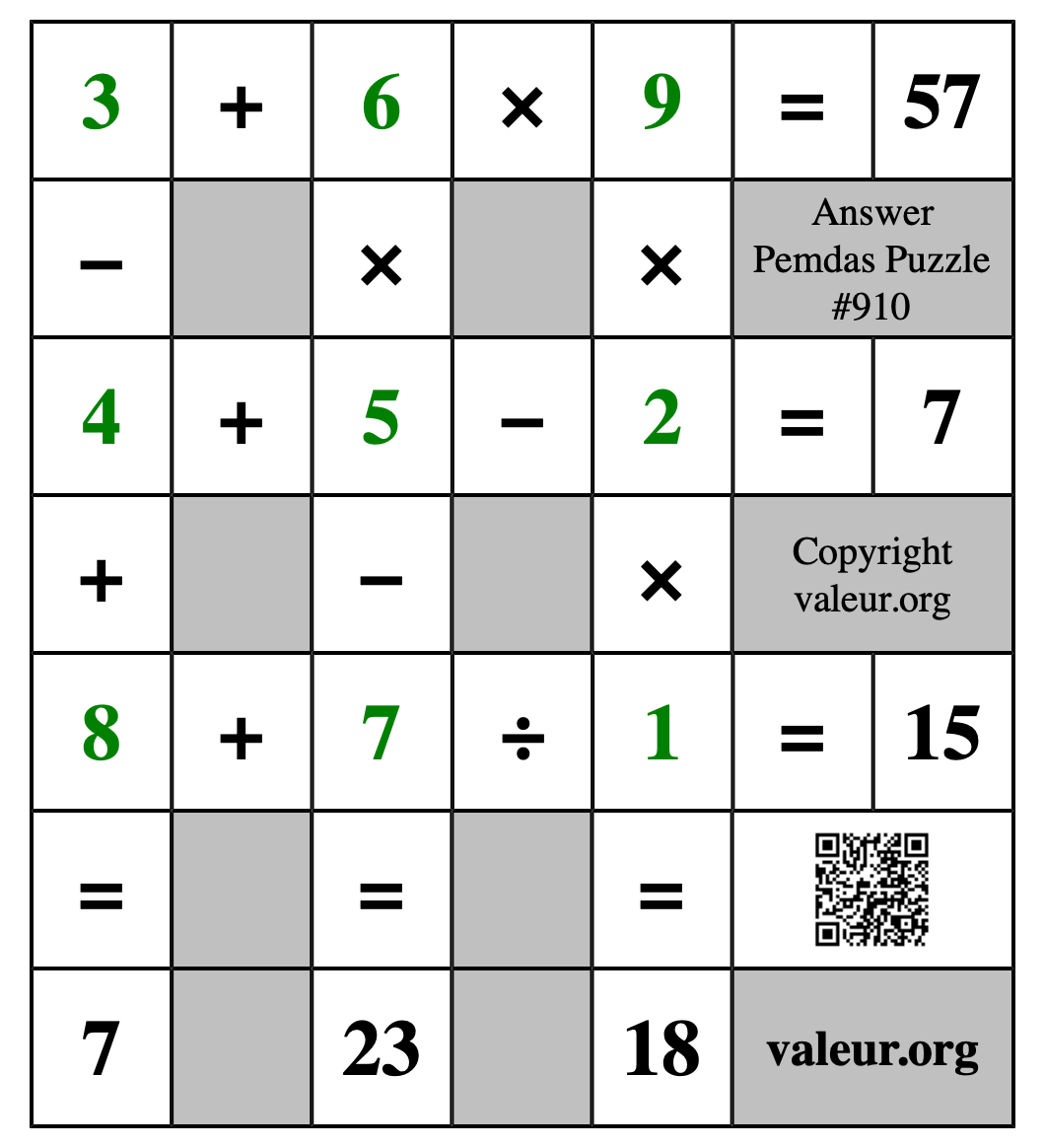 Solution to Pemdas Puzzle #910