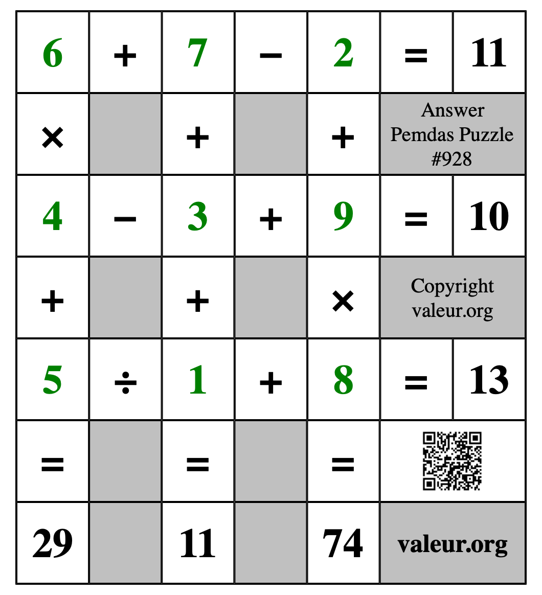 Solution to Pemdas Puzzle #928