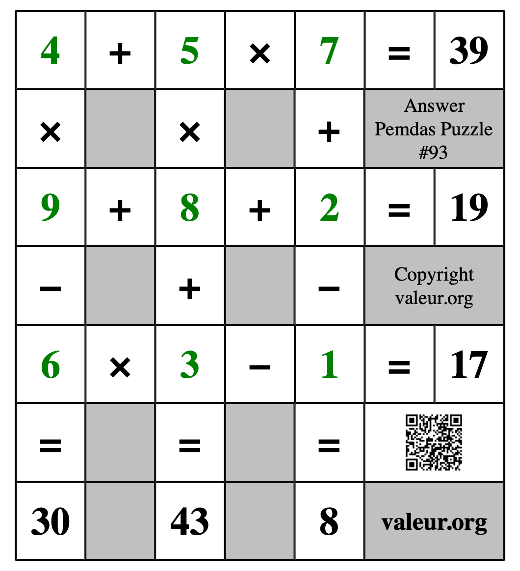 Solution to Pemdas Puzzle #93