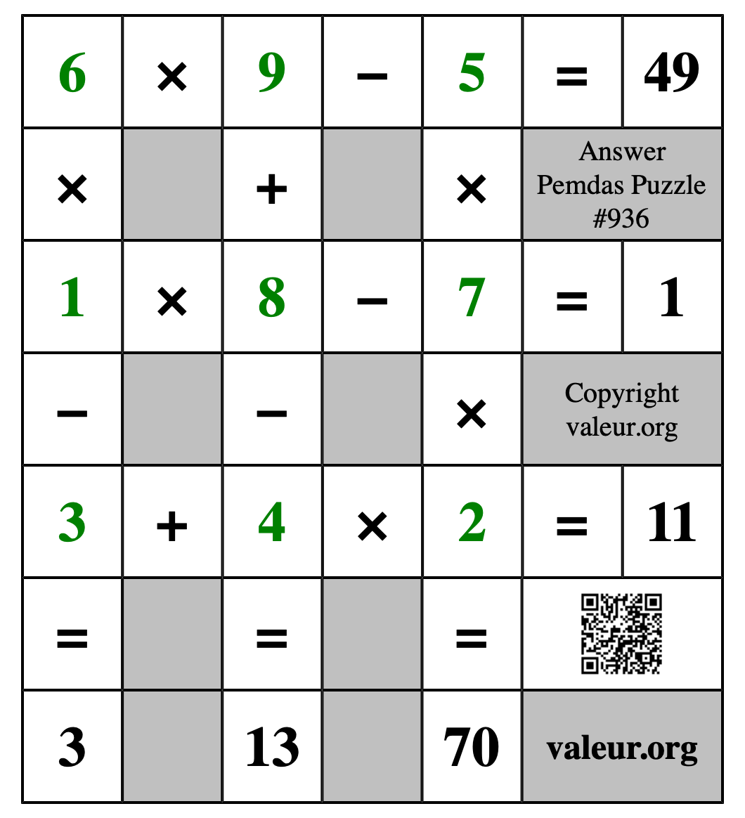 Solution to Pemdas Puzzle #936