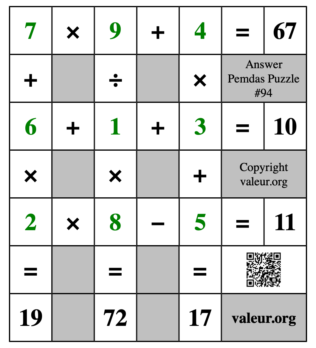 Solution to Pemdas Puzzle #94