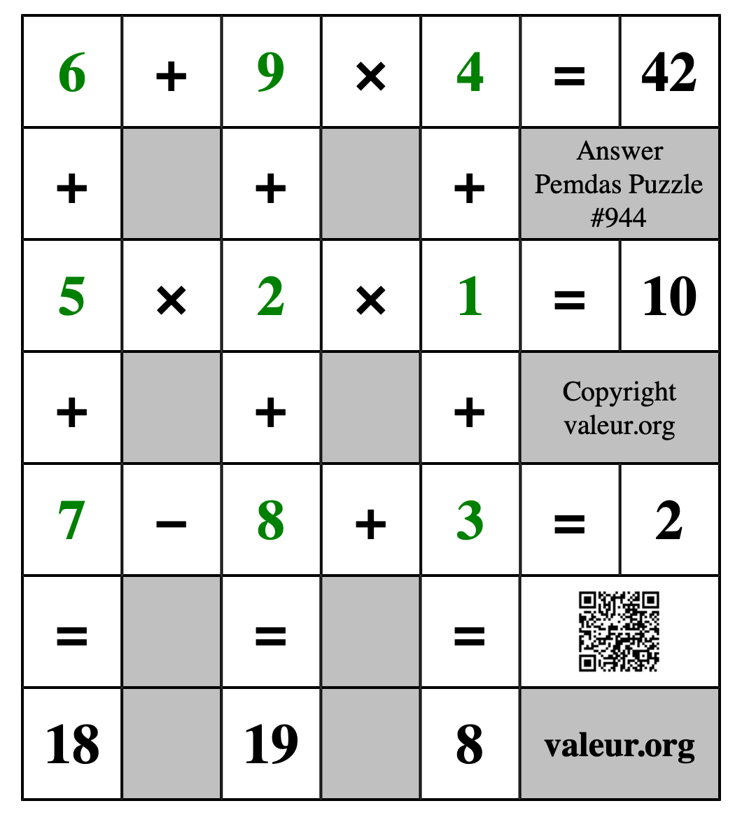Solution to Pemdas Puzzle #944