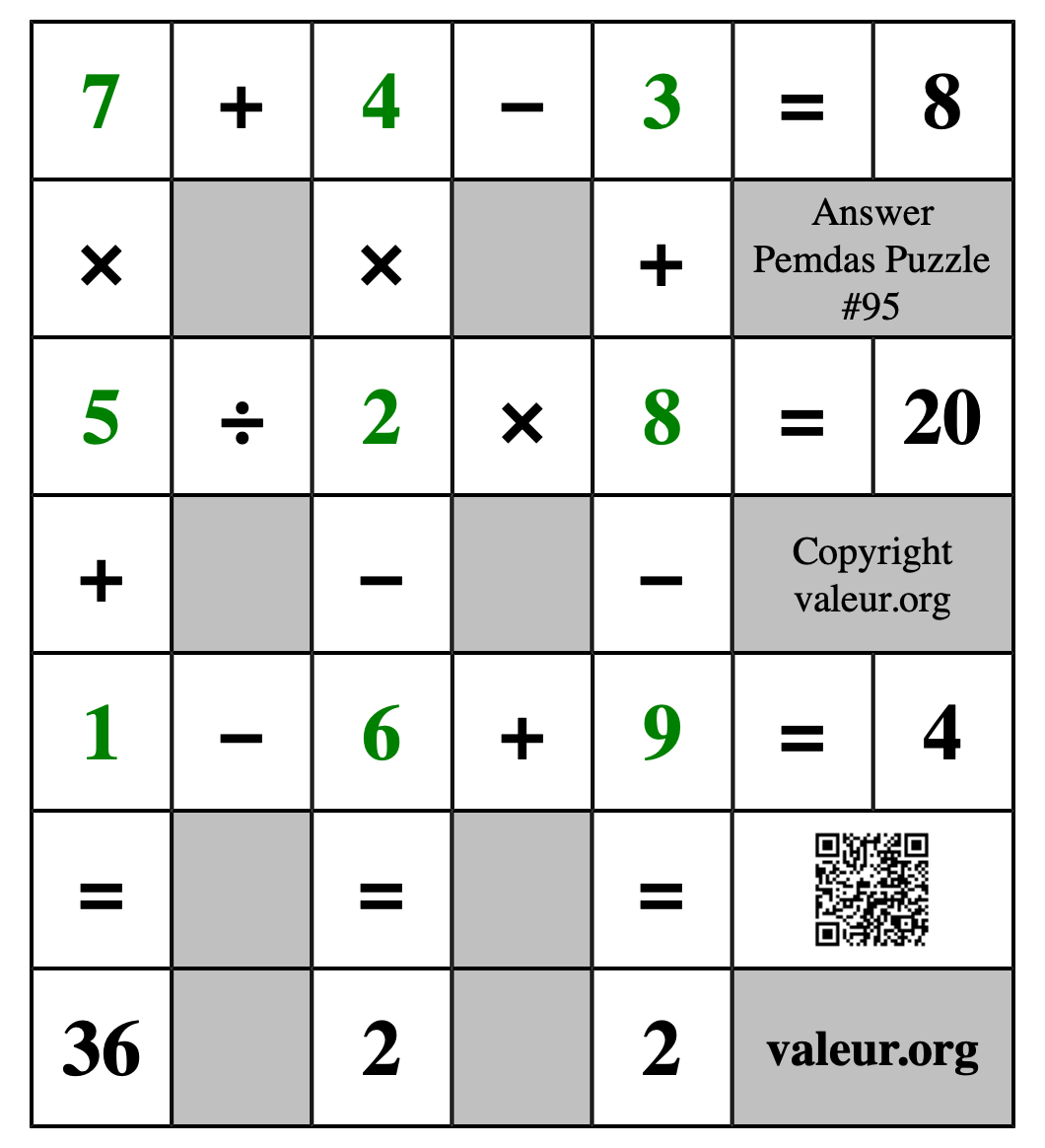 Solution to Pemdas Puzzle #95