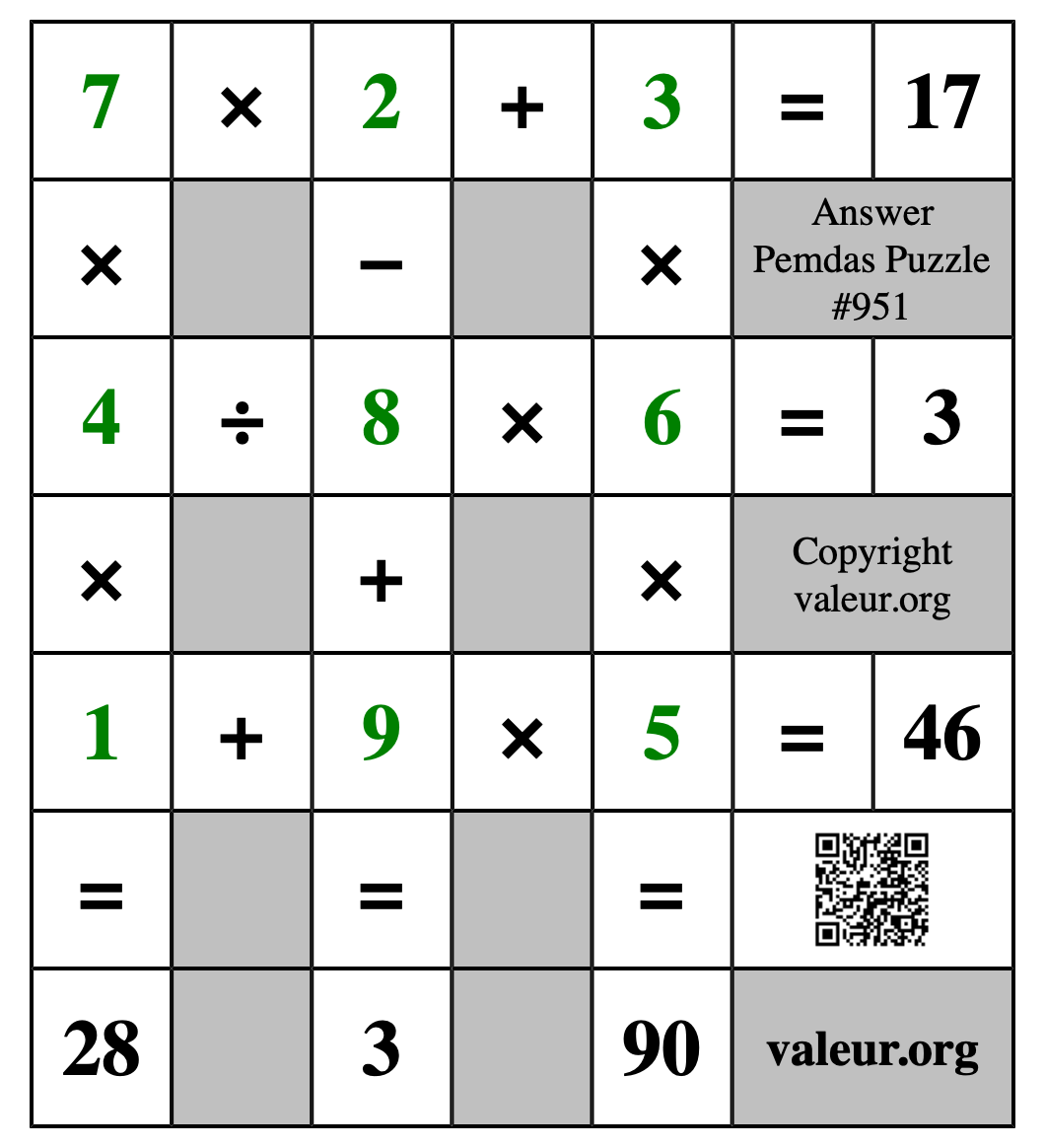 Solution to Pemdas Puzzle #951