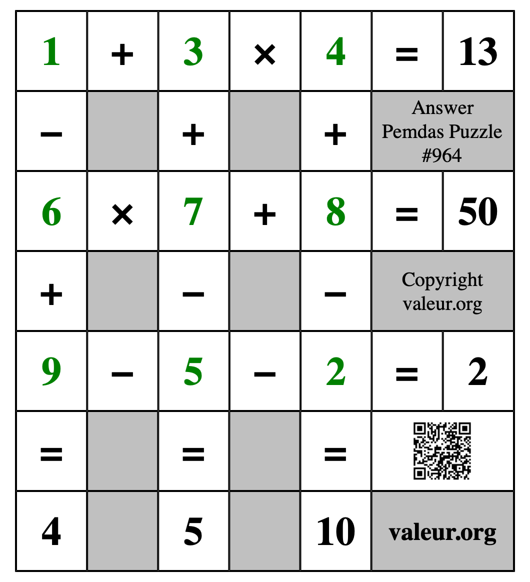 Solution to Pemdas Puzzle #964