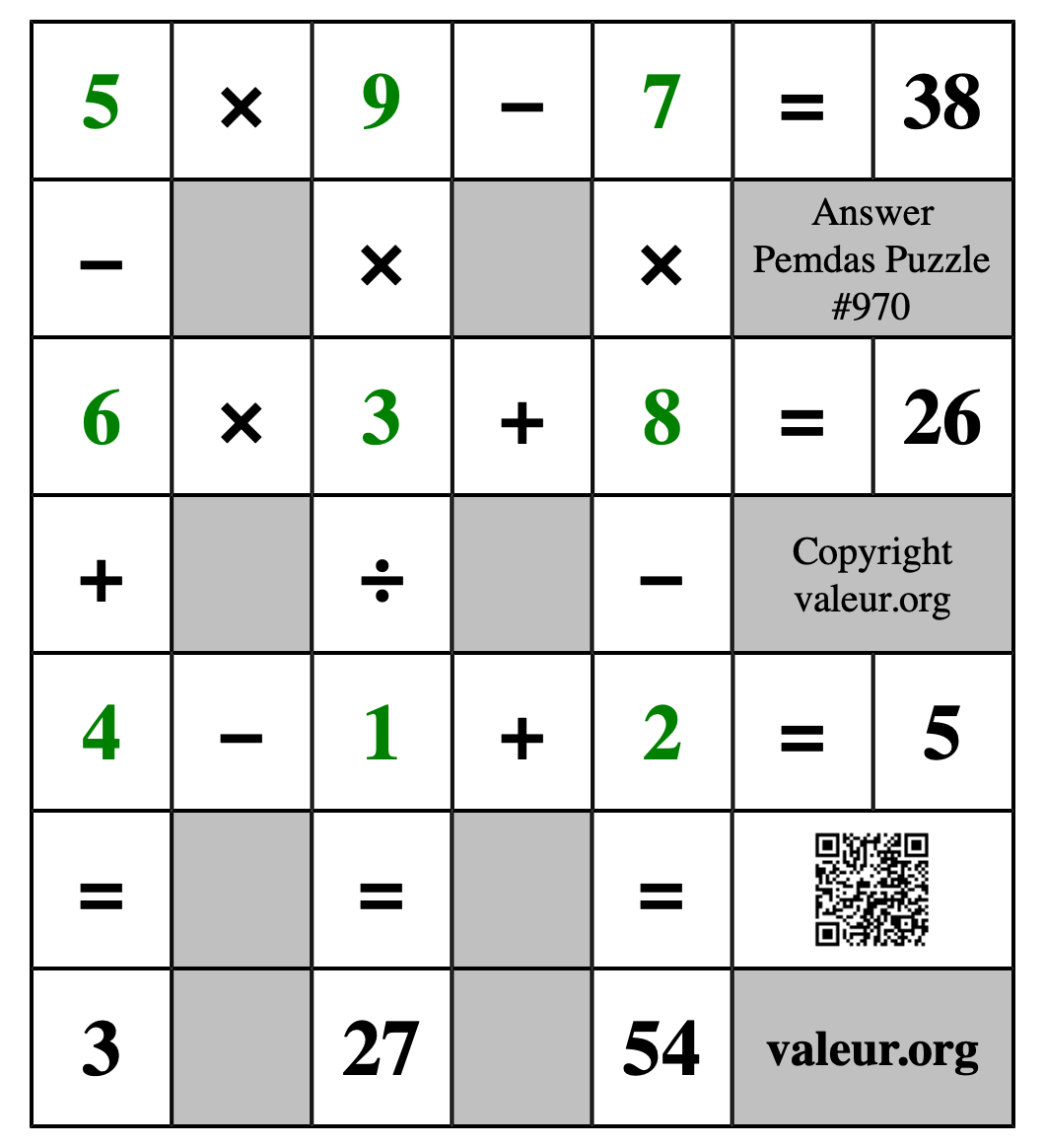 Solution to Pemdas Puzzle #970