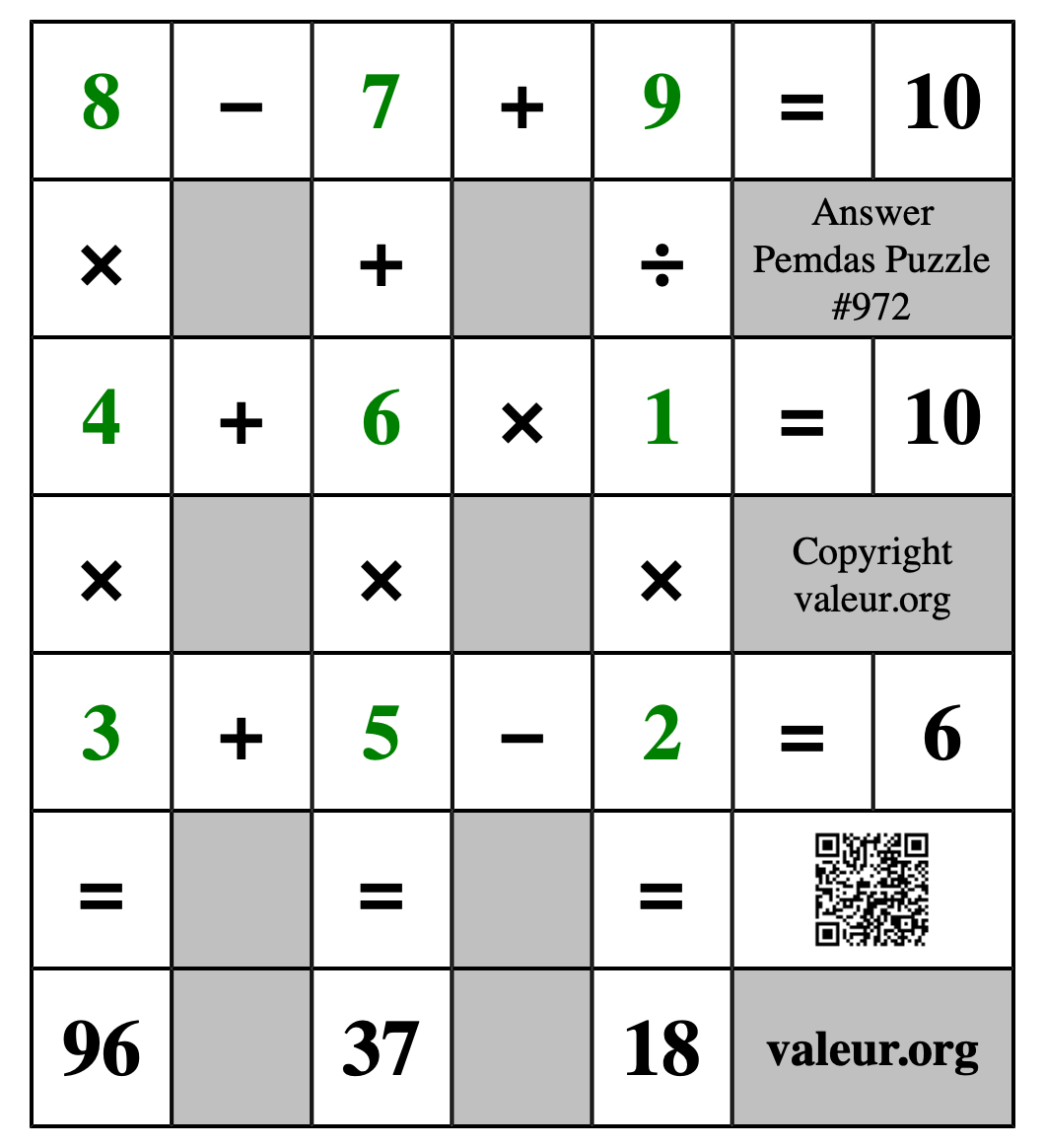 Solution to Pemdas Puzzle #972