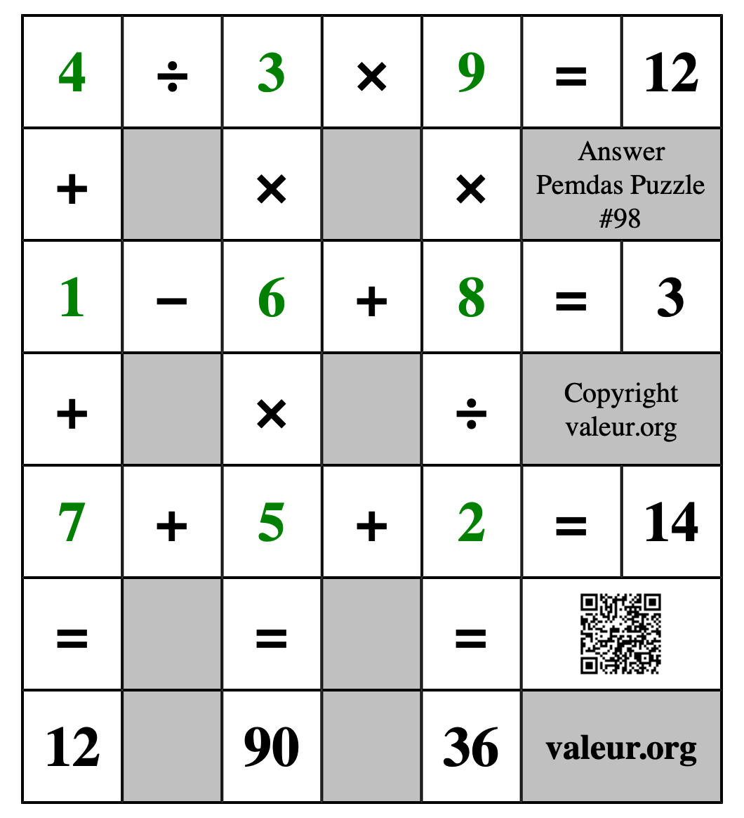 Solution to Pemdas Puzzle #98