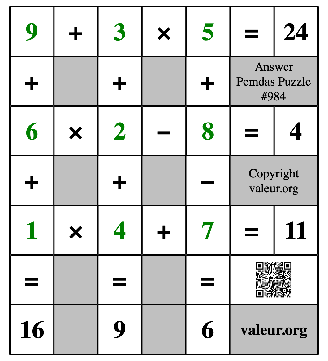 Solution to Pemdas Puzzle #984