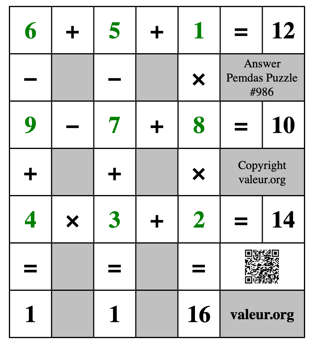 Solution to Pemdas Puzzle #986